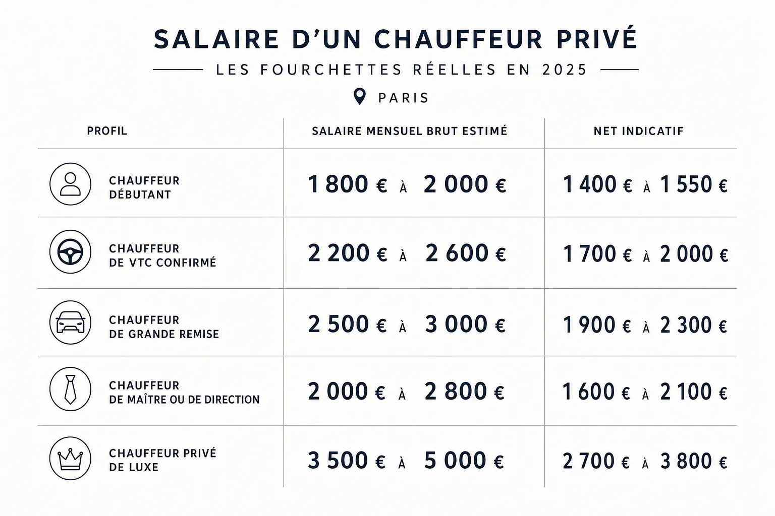 Infographie : Salaire d'un chauffeur privé : les fourchettes réelles en 2025